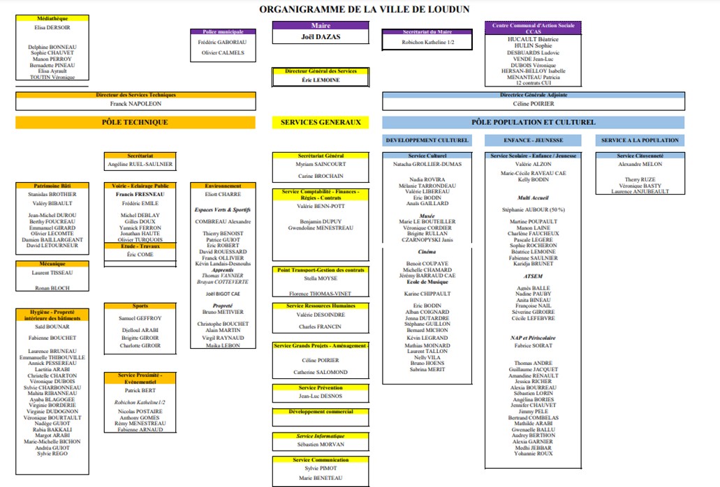 organigramme ville 2022
