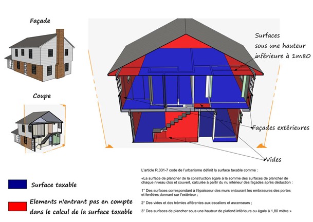 surface taxable 1